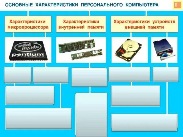 Полный перечень основных устройств персонального компьютера. Базовые параметры и технические характеристики компьютера.. Основные характеристики ПК. Перечислите основные характеристики ПК. Основные характеристики персонального компьютера (ПК)..