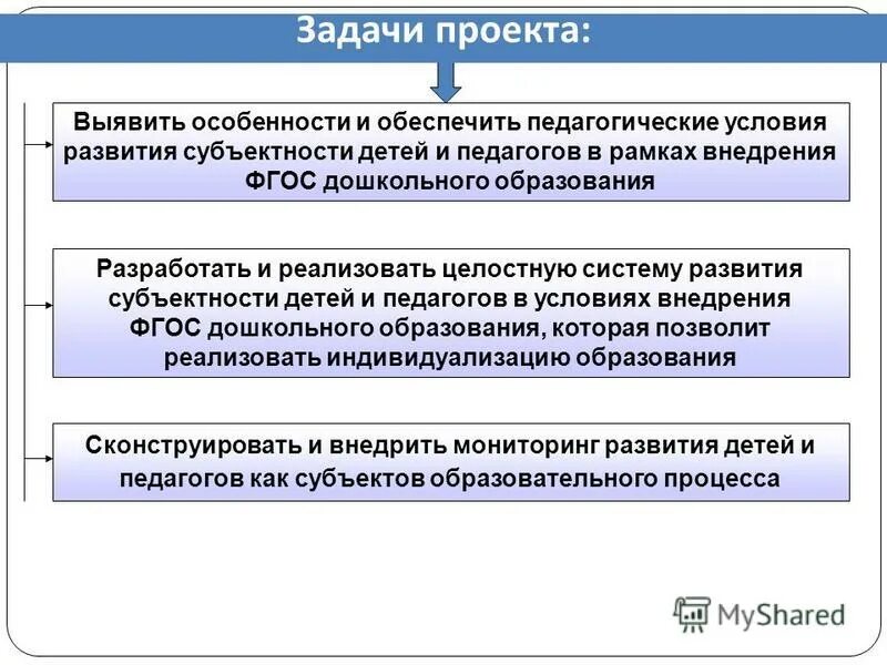 Субъектность развития. Формировании субъектности ребенка. Субъектности ребенка в образовательном процессе. Формирование субъектности в дошкольном возрасте. Становление субъектности детей дошкольного возраста.