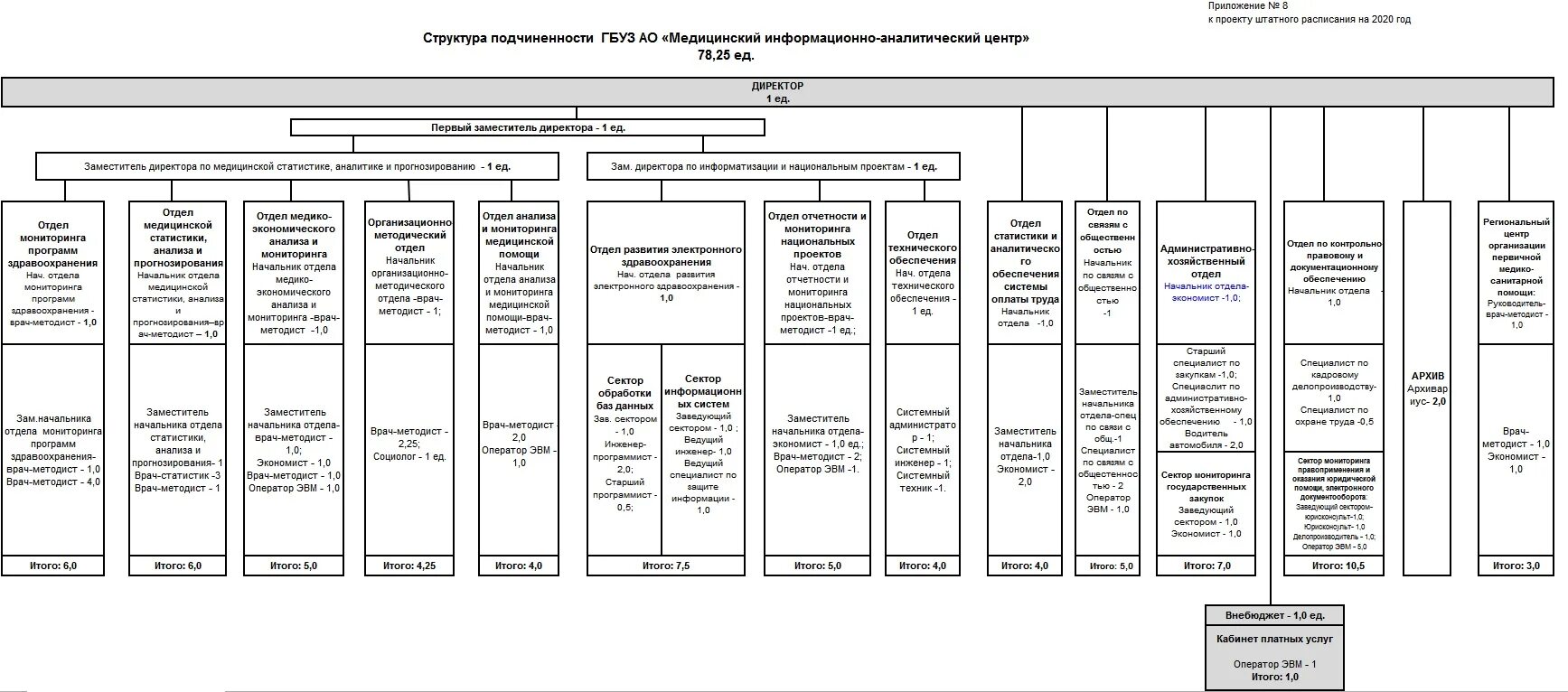 ГБУЗ медицинский информационно-аналитический центр. Медицинский МИАЦ информационно аналитический центр. Структура МИАЦ. Структура аналитического центра. Сайт миац ростовской