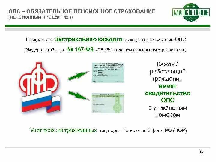 Обязательного пенсионного страхования опс. Обязательное пенсионное страхование. ОПС пенсия. На пенсионное страхование (ОПС);. Система ОПС пенсионный фонд.