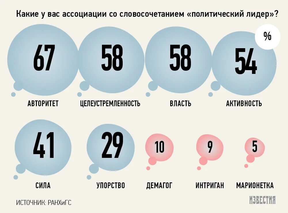 Какие. Качества идеального политика. Идеальный политик качества.