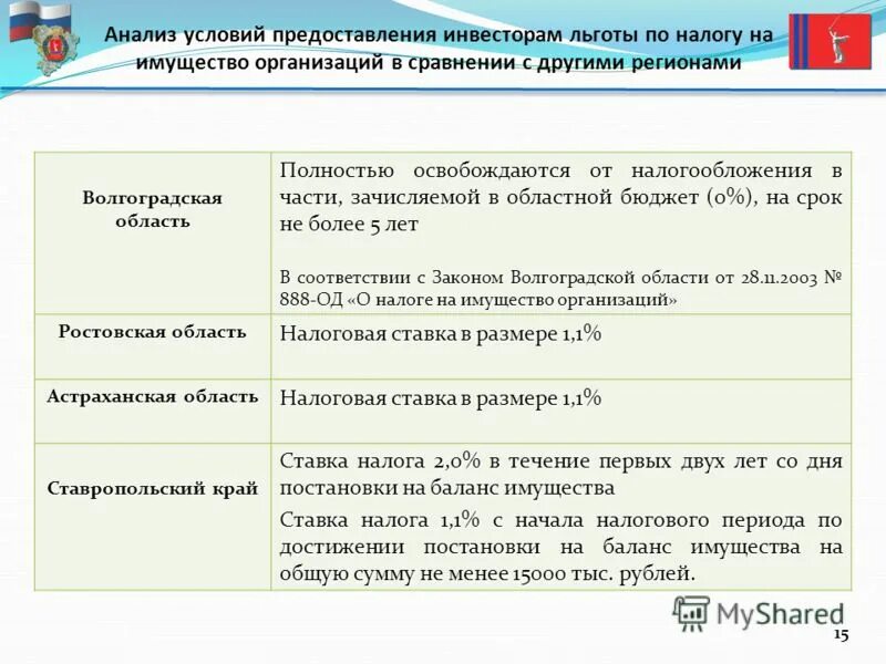 Дела задачи. Создать условия для самостоятельной деятельности детей. Анализ состояния условий и охраны труда. Анализ отрасли предприятия. Анализ условий созданных в.
