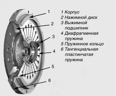 Перечислите детали механизма сцепления