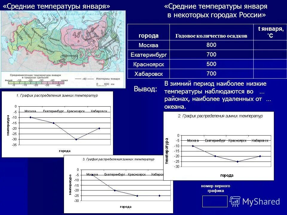 Как найти среднюю температуру воздуха по климатограмме. Особенности климата по климатограмме. Как найти среднюю температуру января. Климатограммы 6 класс практическая. Как найти среднюю температуру января.