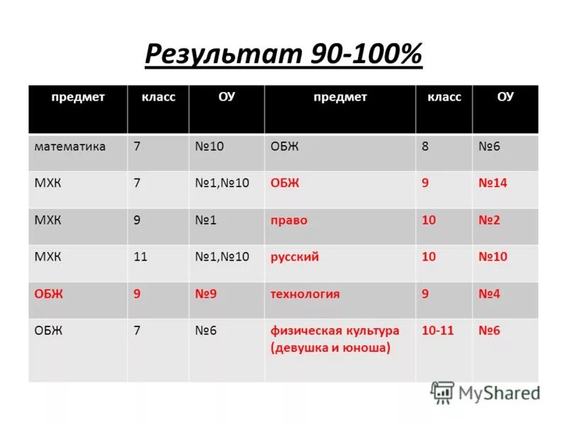 мхк олимпиада 8 класс. олимпиада по математике 4 класс 2019 год. выставки конкурсы олимпиады характеристика. итоги олимпиады по мхк. итоги олимпиады по мхк.
