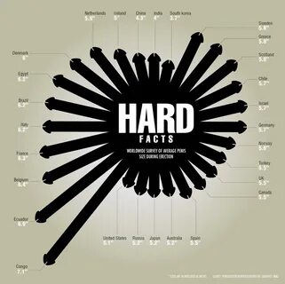 Hard facts about penis size.