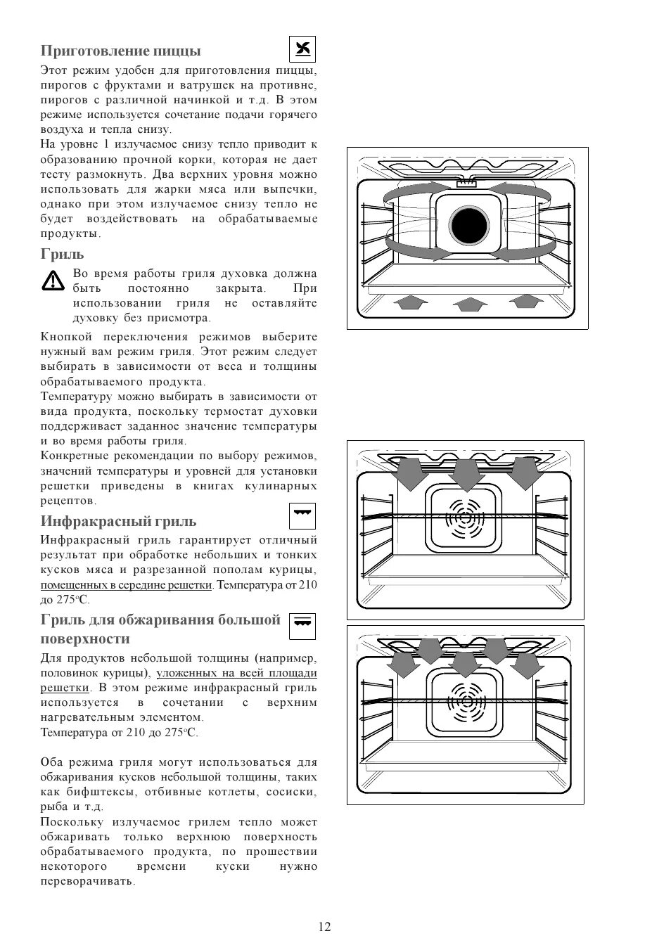 Режим для пиццы в электрическом духовом шкафу. Режим гриль в духовке. Режимы приготовления в электрических духовках. Режим электрической духовки для пиццы.