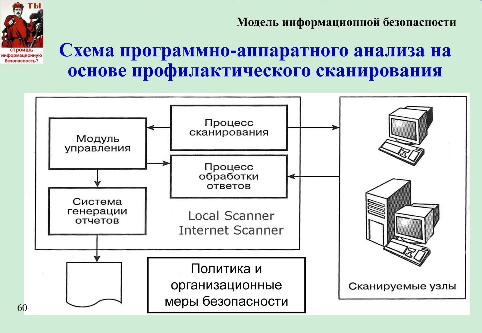 Сколько иб. Информационная безопасность схема. Модель защиты информации. Схема системы информационной безопасности. Модель защищенной компьютерной системы.