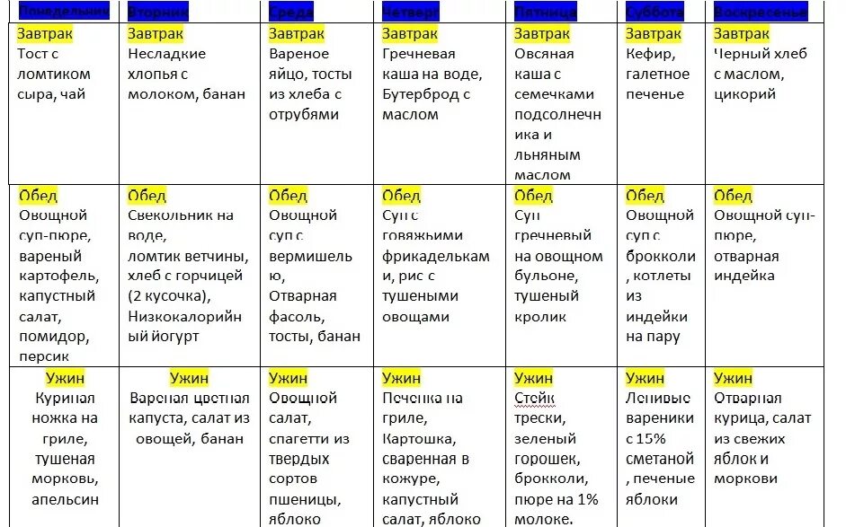 Температура неделю после родов. Рацион питания кормящей матери для снижения веса. Меню кормящей мамы в 2 месяца рецепты на неделю. Рацион питания при грудном вскармливании новорожденного для мамы. Меню при грудном вскармливании новорожденного в первые месяцы.