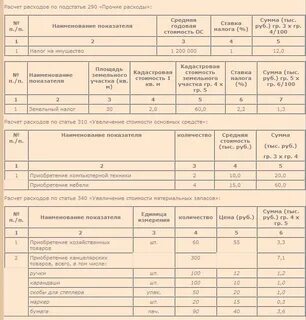Рассчитать прочие расходы