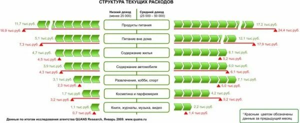 Структура тек таблица. Структура тек таблица