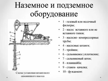 Установка состоит