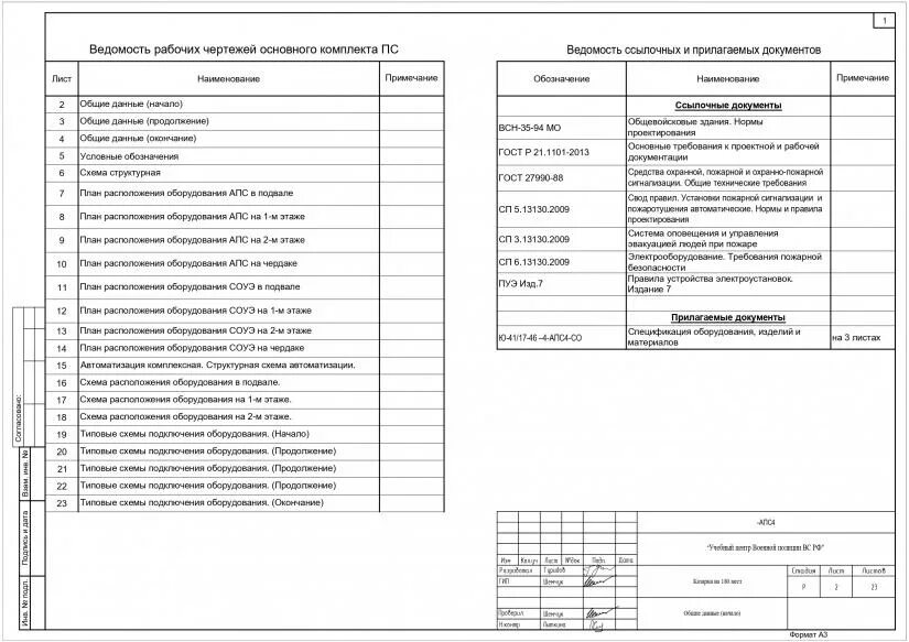 Ведомость чертежей основного комплекта спдс. Ведомость конструктивных элементов. Ведомость основных комплектов рабочих чертежей нвк. Ведомость стеновых железобетонных панелей на чертеже. Комплект чертежей рабочей документации.