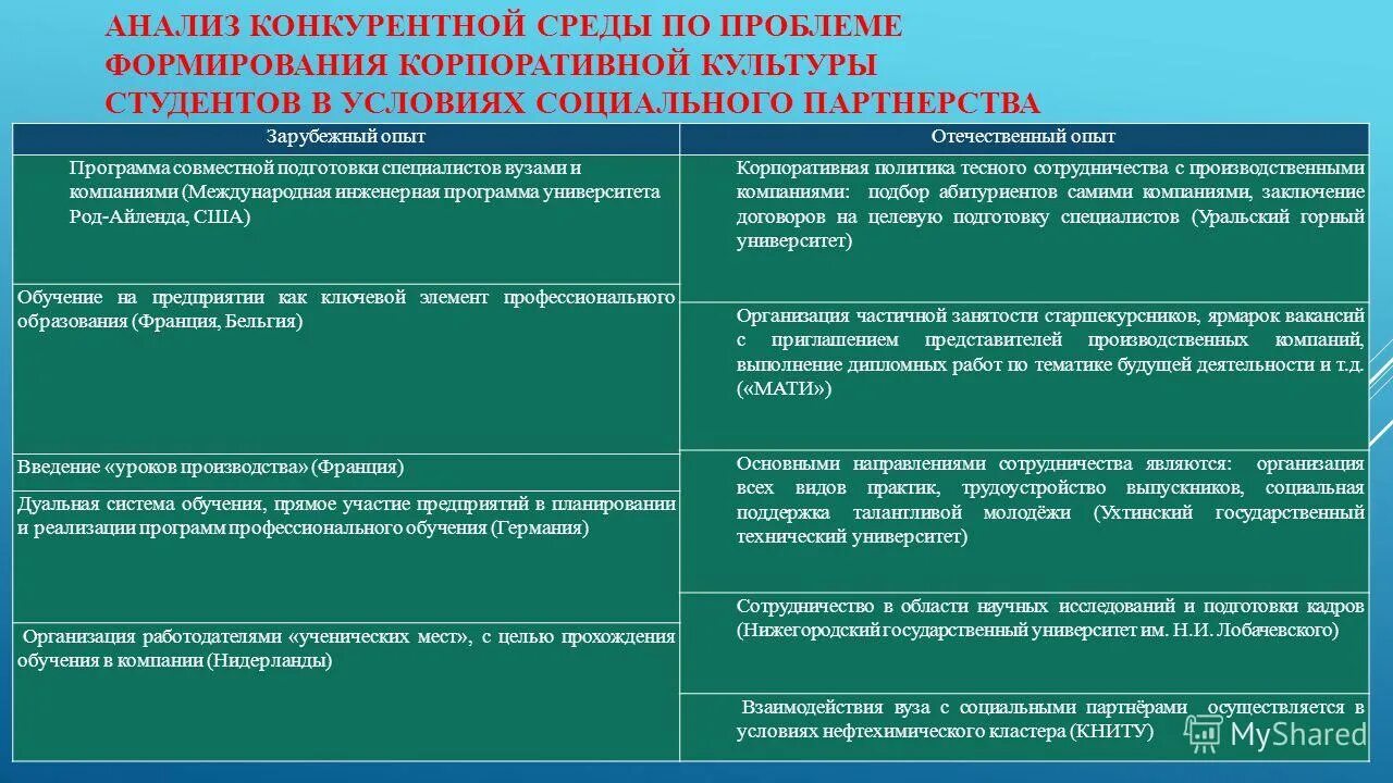 Особенности современных условий формирования решений. Принятие управленческих решений. Решающее условие формирования. Деятельность - основа, средство и условие развития личности. Развитие личности как цель образовательного процесса.