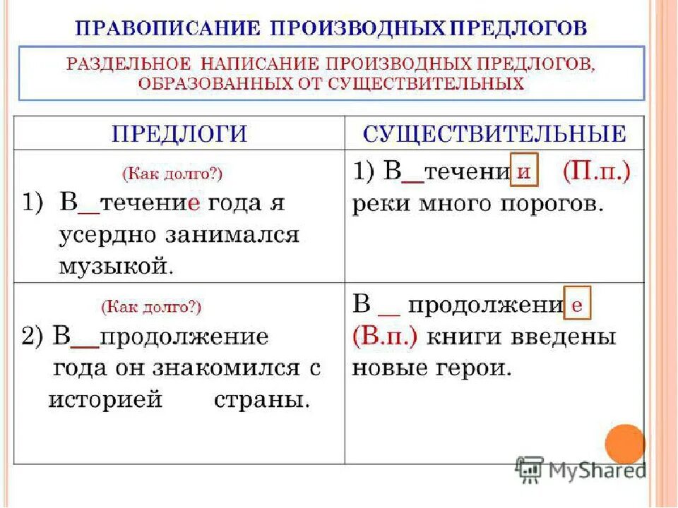 Ответ в течение. Слитное и раздельное написание написание производных предлогов. Правописание производственных предлогов. Предлоги правописание производных предлогов. Слитное и раздельное правописание производных предлогов.