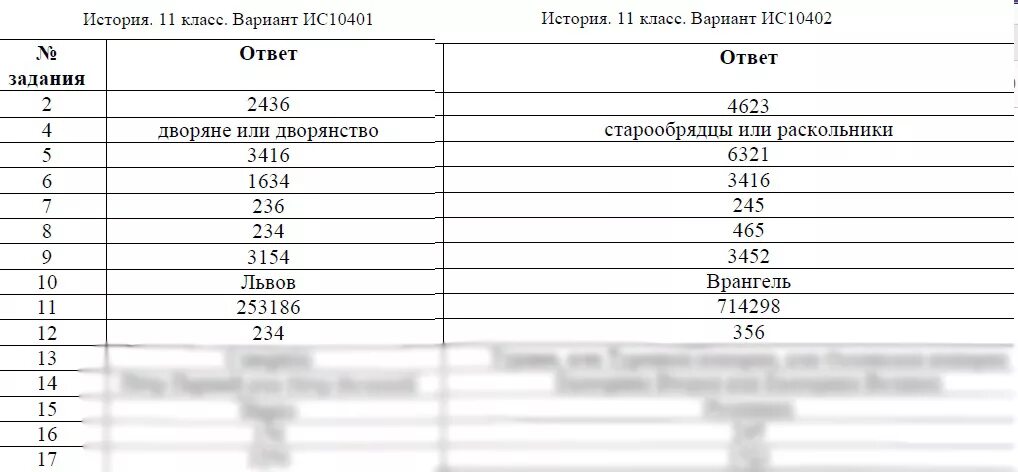 Тренировочный вариант по истории 9. История. 9 Класс. Вариант ис2190403. Вариант по истории. История 11 класс вариант ис2110301. История 9 класс вариант ис2190102.