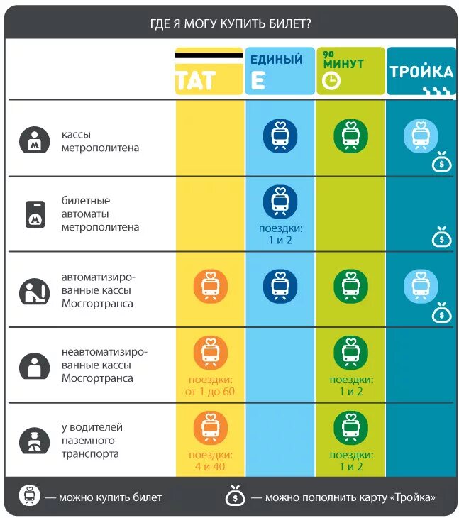 Где можно получить карту тройка. Карта тройка. где действует карта тройка.