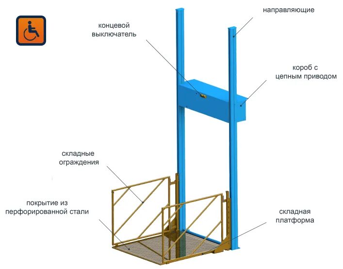 Открытую откидную площадку необходимо