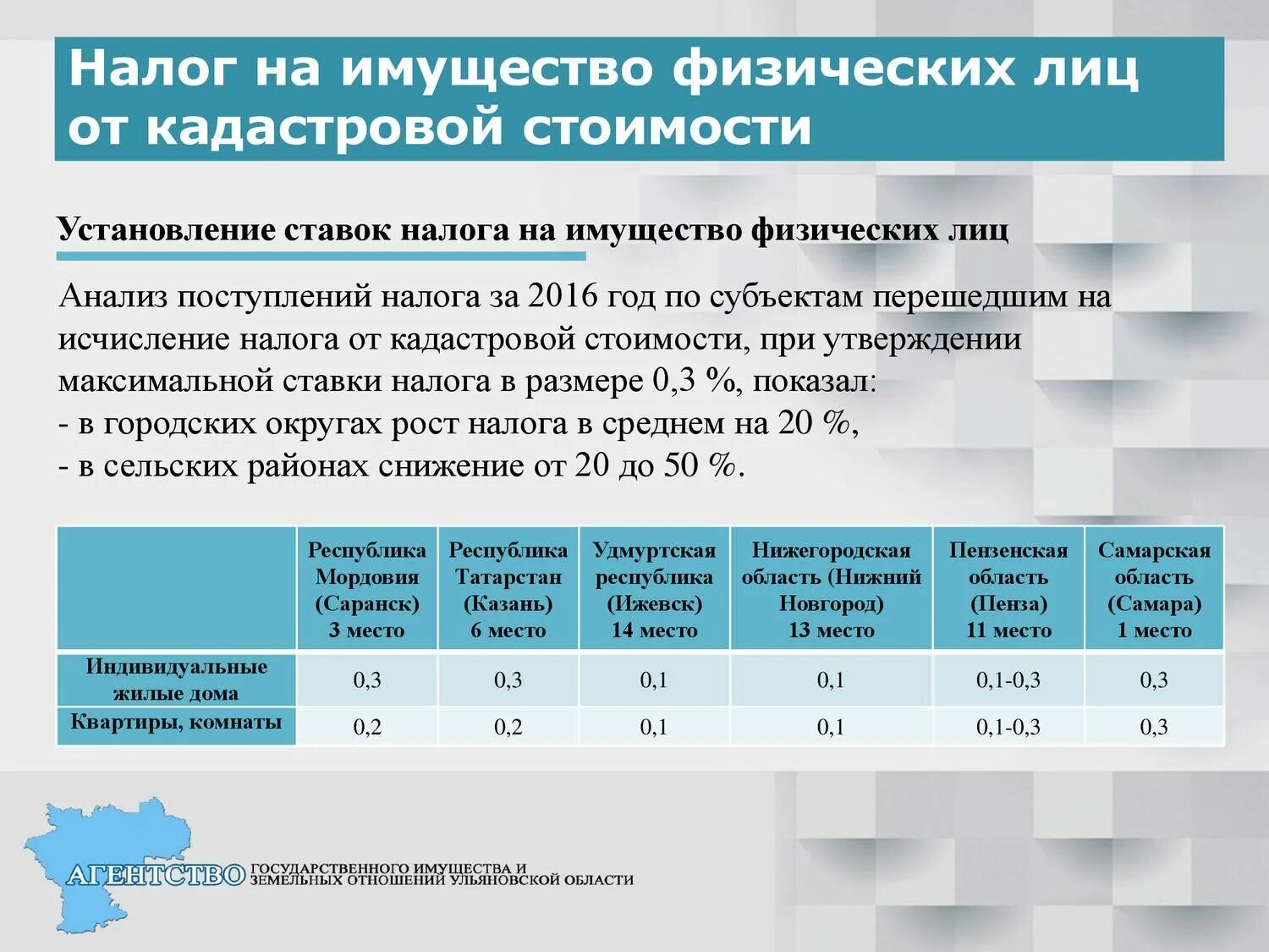 Налог на физ лица какой налог. Ставка налога на имущество. Налог на имущество физических лиц. Налог на имущество ставки. Налог на имущество физ лиц ставки.