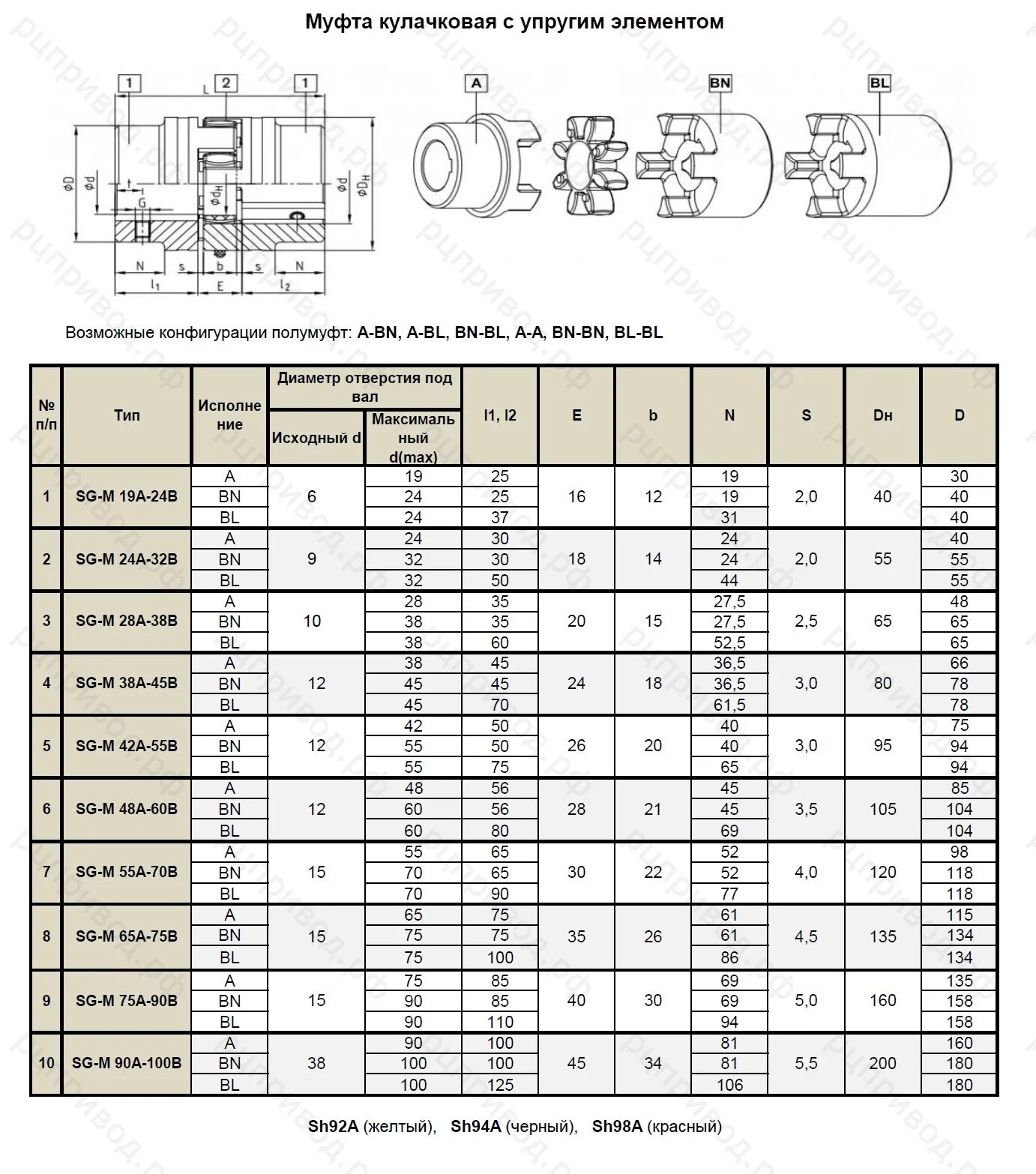 Муфта rotex 38 чертеж. Эластомерная муфта диам 170. Ktr rotex 38. Муфта n-arpex arn-6 nen 268. Муфта мувп-4000.