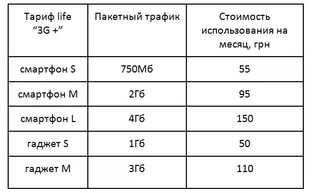 Как подключить интернет лайф. Лайф+тарифы+интернет. лайф тарифы. лайф тарифы 2025.