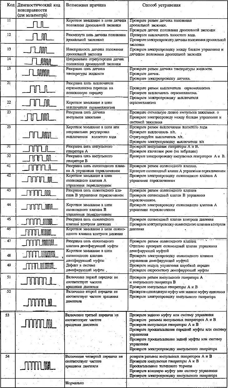 Коды ошибок самодиагностики Дэу Нексия n100. Коды ошибок Дэу Нексия 16 клапанов. Коды неисправности Матиз. Таблица ошибок Дэу Нексия 8 клапанов. Диагностические коды неисправностей