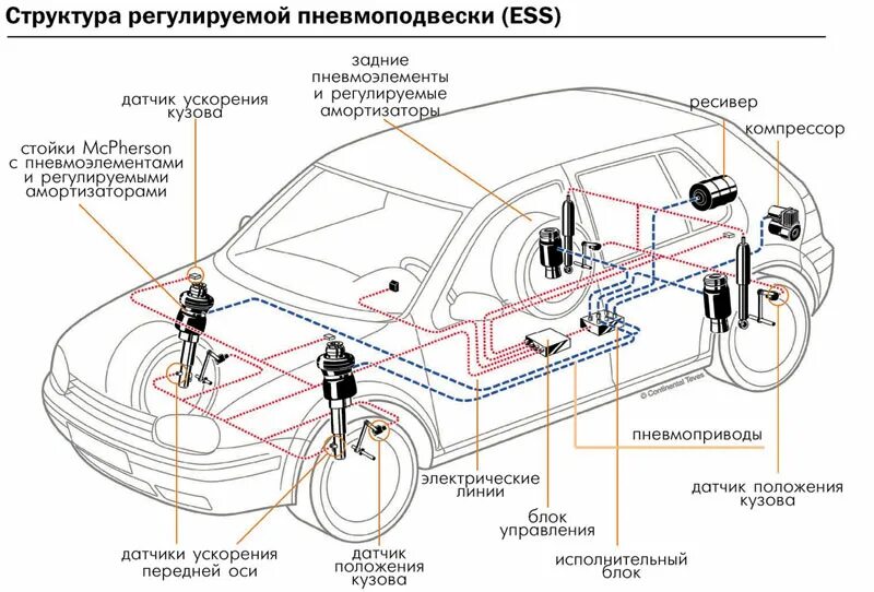 Датчик пневмоподушки