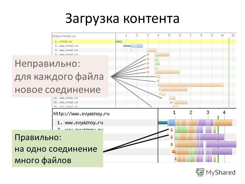 Использован для загрузки контента. Загрузка контента. Загрузочные сайты. Параллельная загрузка. Контент загружается.