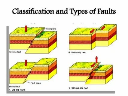 Fault but