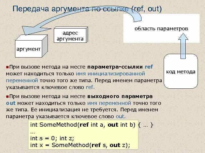 Аргумент 1 i