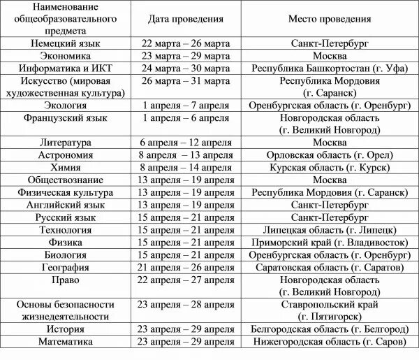 Расписание заключительного этапа олимпиады. Расписание заключительного этапа ВСОШ. Даты заключительного этапа Всероссийской олимпиады. Уровни олимпиад школьников схема.