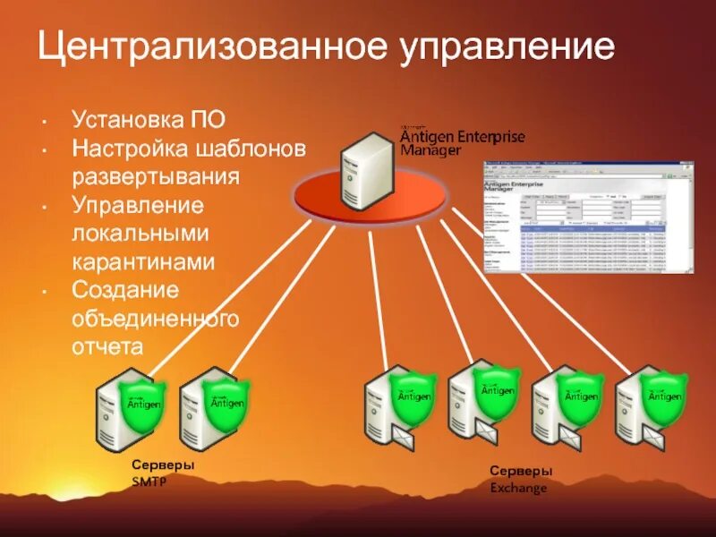 Управление развертыванием. Централизованное управление. централизация отделов управления. управляемость сервера. централизованное управление презентация.