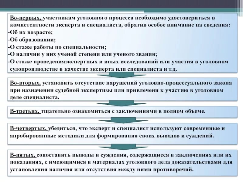 Участие специалиста в уголовном судопроизводстве. Специалист в уголовном процессе. Участники по уголовному процессу. Полномочия эксперта в уголовном. Производство экспертизы по уголовному делу