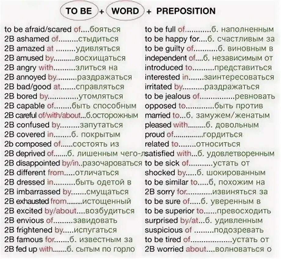 Перевод слов с английского с примерами #вводныеслова #english #английскийязык #словарныйзапас #уроканглийского English