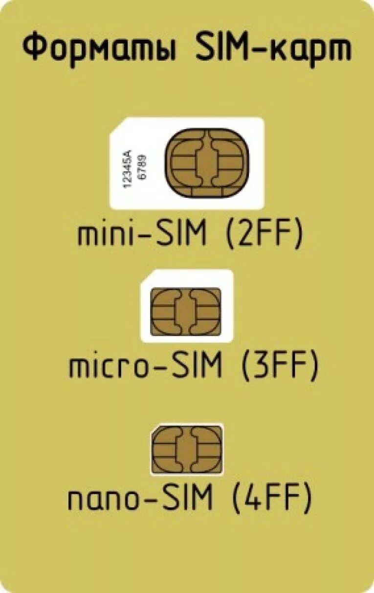 Mini-SIM / Micro-SIM / Nano-SIM. SIM Mini Micro Nano. Mini-SIM (25x15x0.76 мм). SIM Mini SIM Micro SIM Nano SIM.