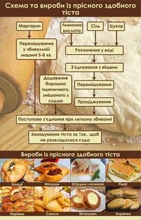 Приготовление изделий из пресного теста