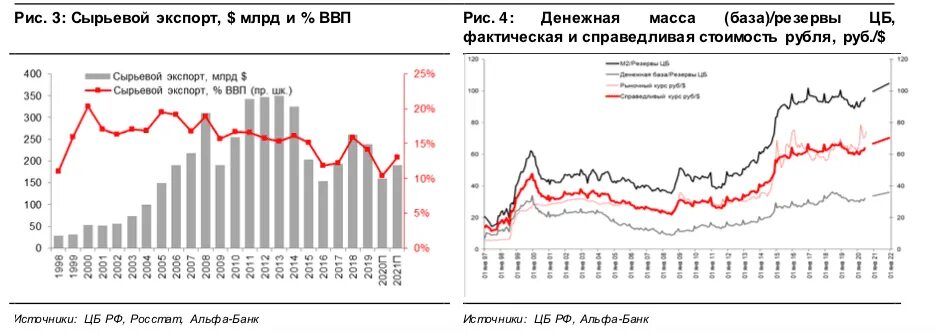 Курс 2021. График курса доллара к рублю за 2021. Динамика курса доллара к рублю за 2021 график. Динамика рубля в 2021 году. Динамика курса доллара за 2021 год график по месяцам.