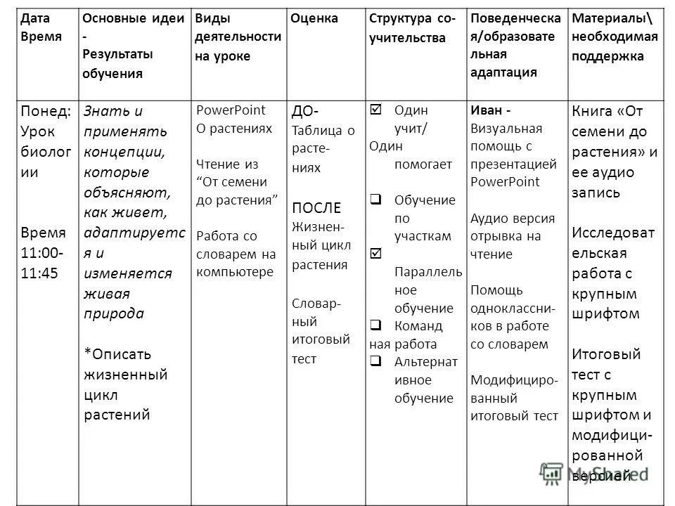 Время образования теста