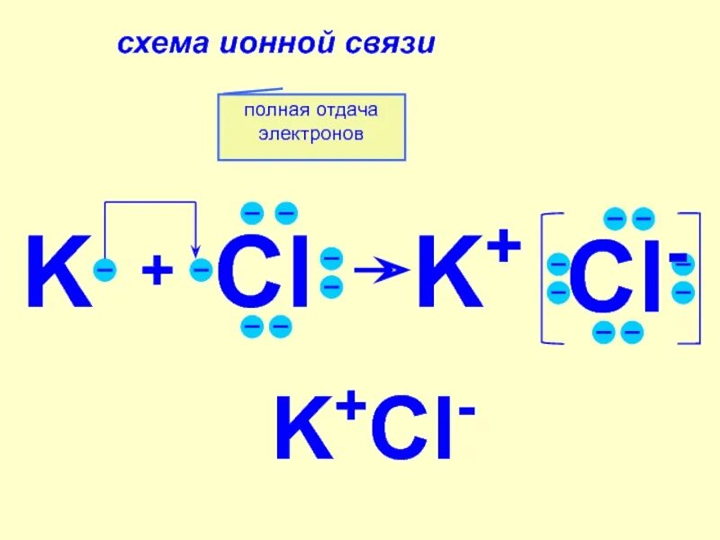 Схемы образования соединений ионная связь. Ионная связь схема образования ионов. Ионная химическая связь схема образования. Химия схема образования ионной связи. Образование ионных соединений