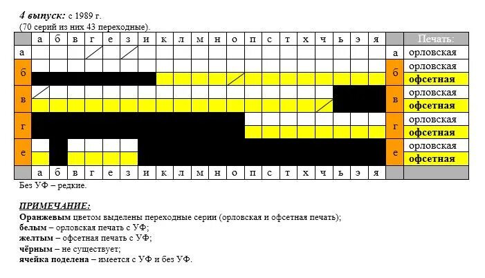 Таблица эмиссии. Таблица тем выпусков.