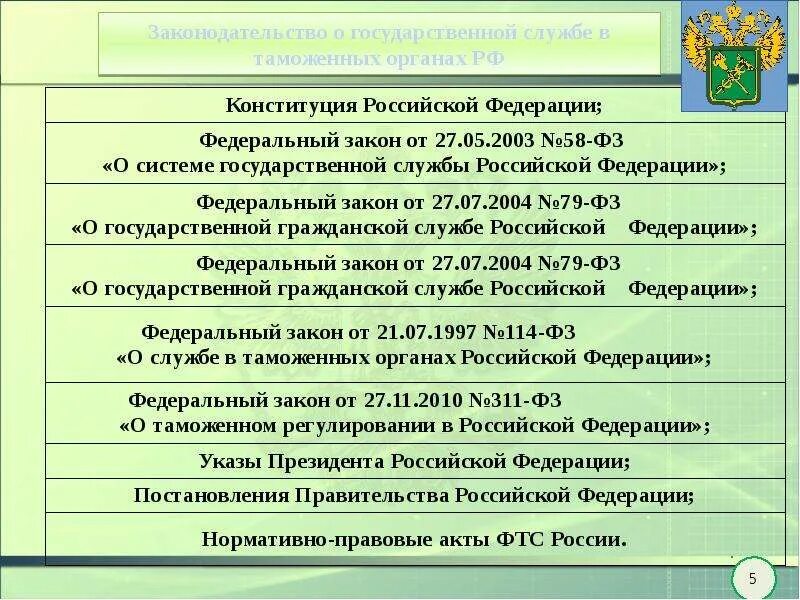 База органов рф. Государственная служба в таможенных органах. Регулирование службы в таможенных органах. Принципы государственной таможенной службы. Государственная Гражданская служба в таможенных органах.