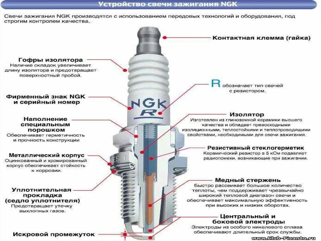 Какого размера свечи