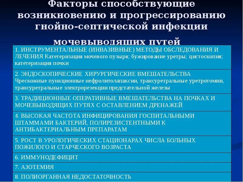 Факторы передачи гнойно септической инфекции. Факторы риска возникновения гнойно-септических инфекций. Фактор передачи гнойно-септической инфекции. Ведущий фактор передачи гнойно септической инфекции. Гнойно-септические инфекции пути передачи.