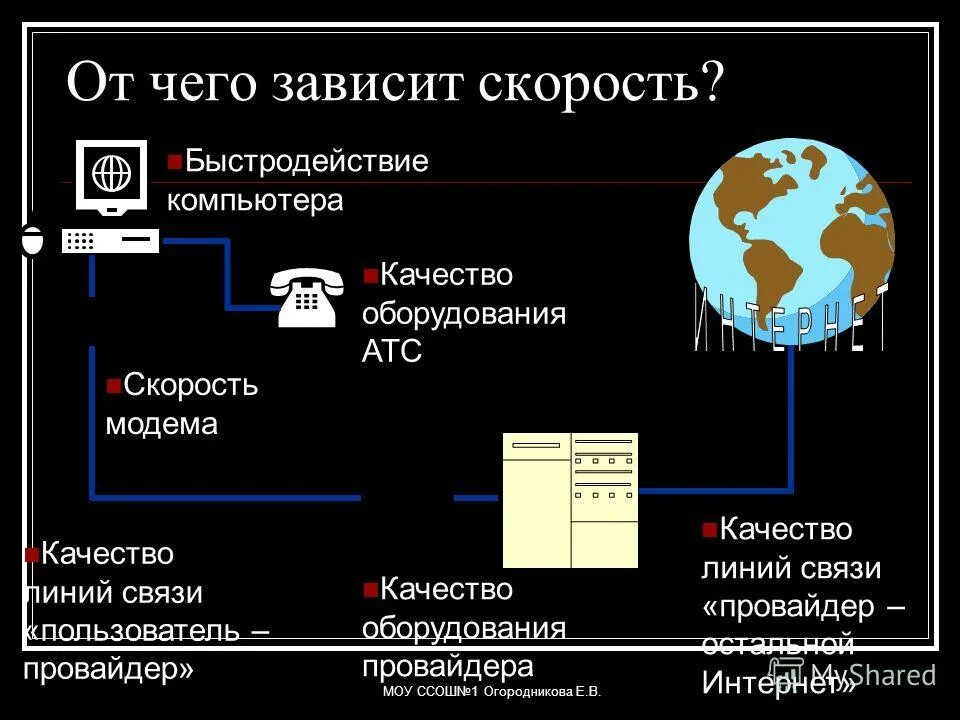 От чего зависит скорость телефона. Скорость компьютера зависит от. От чего зависит скорость интернета. Факторы влияющие на скорость интернета. От чего зависит скорость работы компьютера.