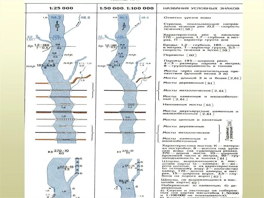 Топографические линии на карте