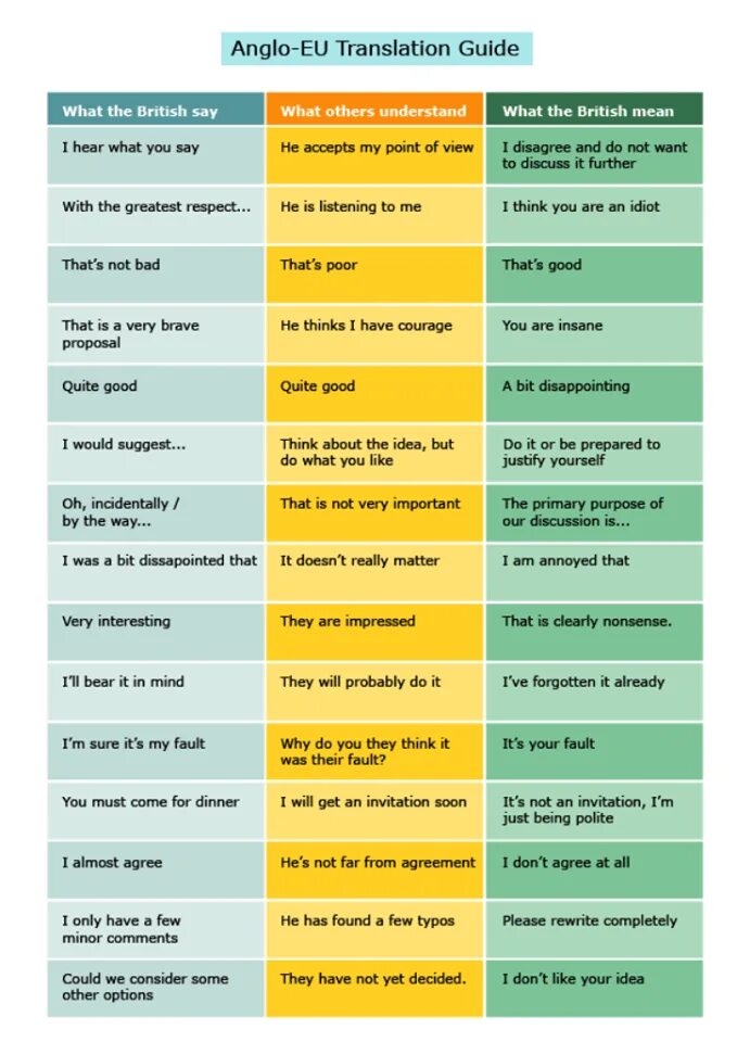What s are you mean. What the english say mean. what british people say and what they mean. what english say and what they mean. what the british say - what the british mean.