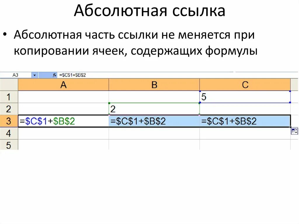 Абсолютные и относительные формулы в excel. Абсолютная ссылка на ячейку в excel. Абсолютные и относительные ссылки в excel. Абсолютная ссылка в эксель пример. Ссылка на изменяющуюся ячейку