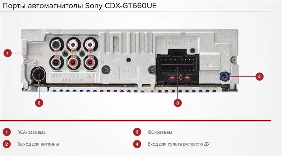 Магнитола 4 канала. Автомагнитола Sony cdx-gt660ue. Порты магнитолы сони. Распиновка магнитолы сони gt660ue. Автомагнитола сони 3 пары РСА.