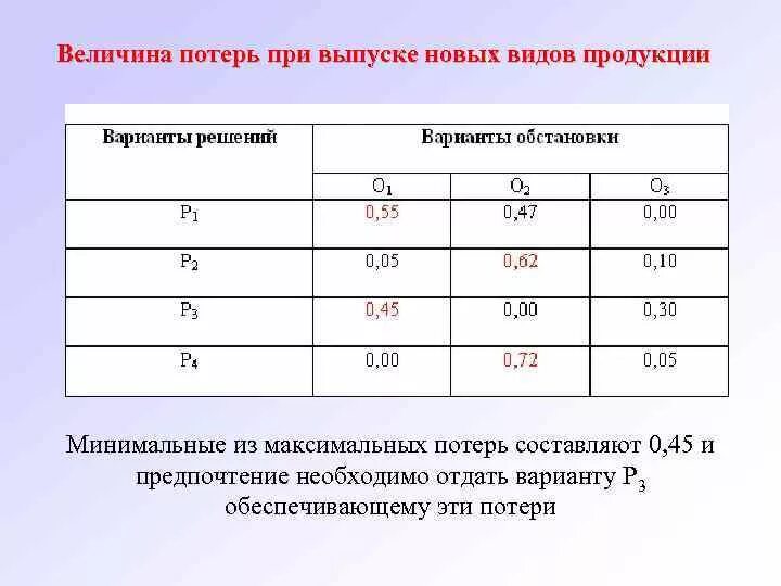 Величина потери прикрепления. Сверхнормативная величина потерь насоса. Измерение величины потери прикрепления. Величину потерь за день.