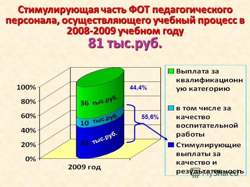 новая система оплаты труда педагогических работников. базовый коэффициент экономика у медсестры. фонд оплаты труда педагогов. новая система оплаты труда учителей. фонд оплаты труда преподавателя.
